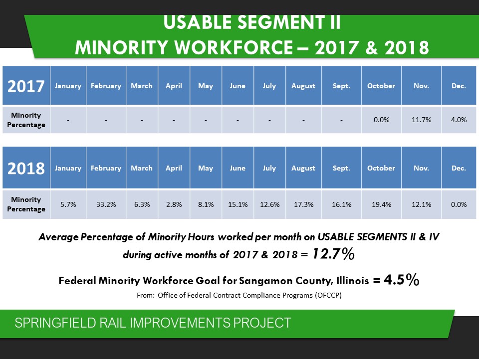 Minority_Workforce_2017-2018