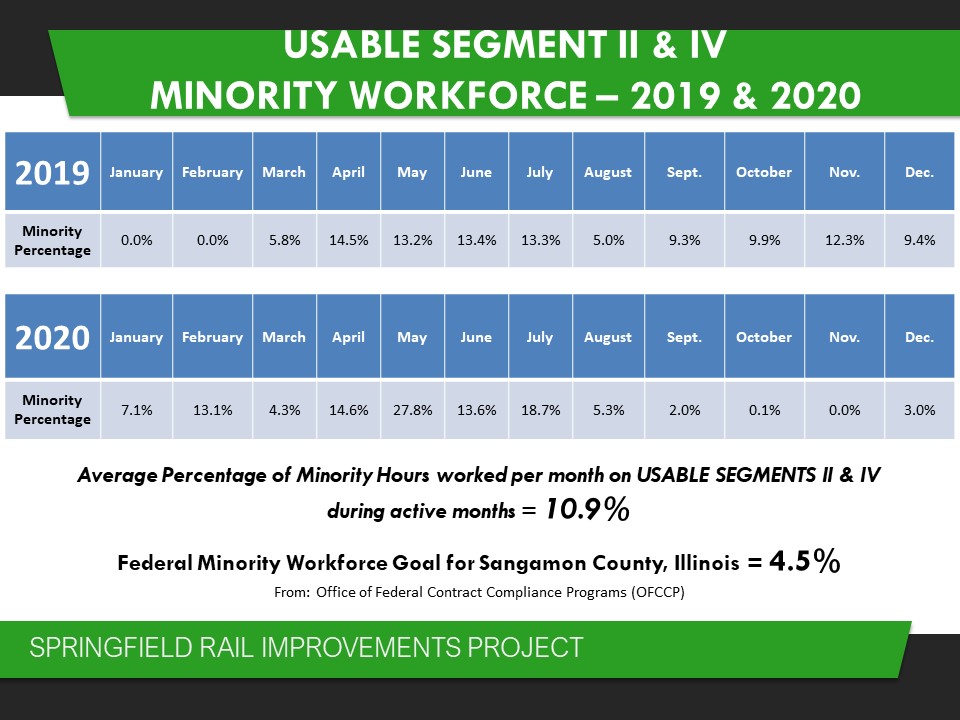 Minority_Workforce_2019